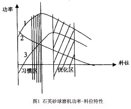 λD